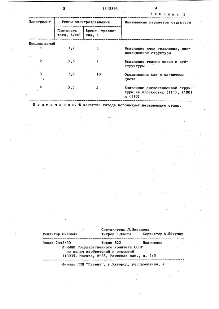 Электролит для травления бронзы (патент 1118894)