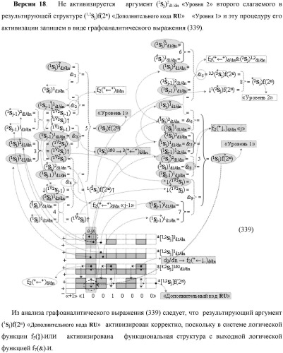 Функциональная выходная структура условно разряда &quot;j&quot; сумматора fcd( )ru с максимально минимизированным технологическим циклом  t  для промежуточных аргументов слагаемых (2sj)2 d1/dn &quot;уровня 2&quot; и (1sj)2 d1/dn &quot;уровня 1&quot; второго слагаемого и промежуточных аргументов (2sj)1 d1/dn &quot;уровня 2&quot; и (1sj)1 d1/dn &quot;уровня 1&quot; первого слагаемого формата &quot;дополнительный код ru&quot; с формированием результирующих аргументов суммы (2sj)f(2n) &quot;уровня 2&quot; и (1sj)f(2n) &quot;уровня 1&quot; в том же формате (варианты русской логики) (патент 2480814)