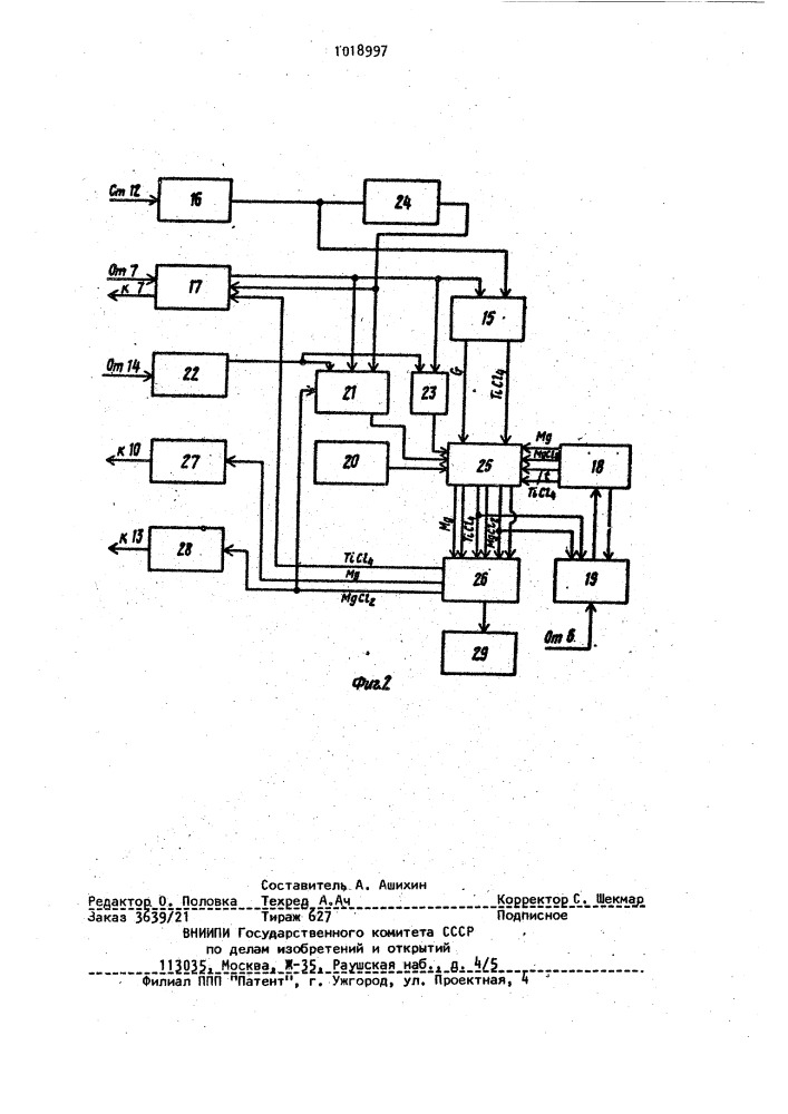 Система автоматизированного управления процессом магнийтермического восстановления тетрахлорида титана (патент 1018997)