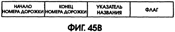 Способ записи данных на носитель записи (патент 2303822)