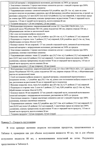 Тонкое, гибкое впитывающее изделие с небольшой впитывающей способностью и защитой от протечек (патент 2311160)