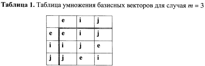 Способ формирования и проверки подлинности электронной цифровой подписи, заверяющей электронный документ (патент 2380830)