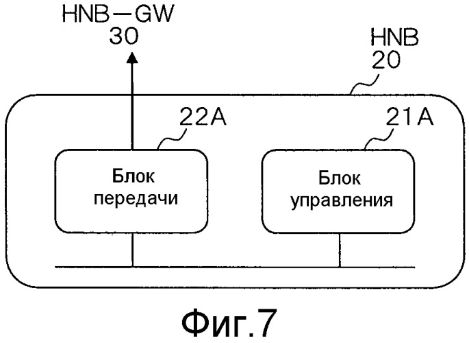 Система мобильной связи, базовая станция, устройство шлюза, устройство базовой сети и способ связи (патент 2503141)