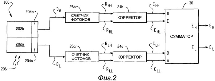 Устройство и способ для спектральной компьютерной томографии (патент 2437118)