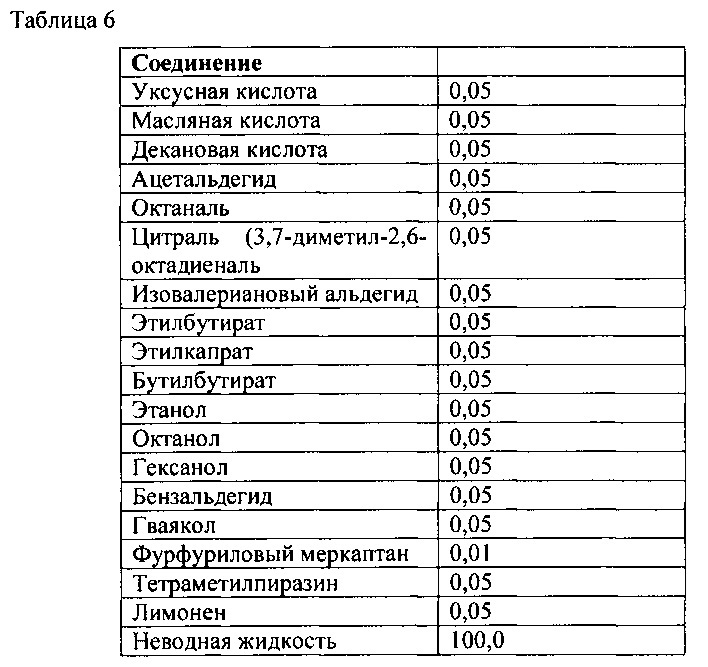 Содержащие 1,3-пропандиол пищевые и питьевые продукты и способы модификации высвобождения вкусового вещества с применением 1,3-пропандиола (патент 2624206)