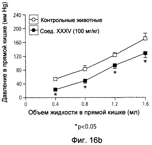 Производные 4- или 5-аминосалициловой кислоты (патент 2414476)