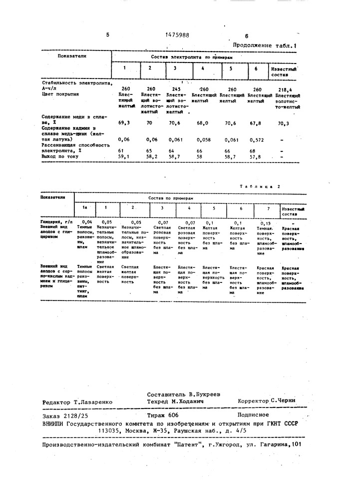 Электролит блестящего латунирования (патент 1475988)