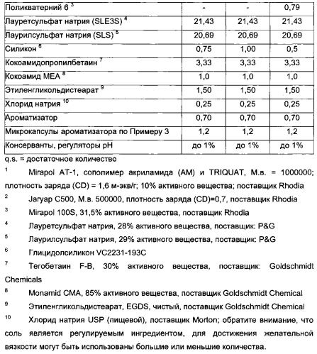 Частицы для доставки (патент 2566753)