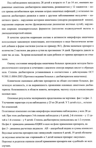 Композиция для нормализации микрофлоры и очищения организма от токсинов и способ оздоровления организма (патент 2433751)