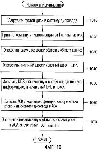 Оптический носитель записи, устройство и способ записи-воспроизведения, способ инициализации и способ повторной инициализации (патент 2299481)