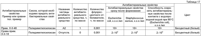 Антибактериальное средство, состоящее из серебросодержащих частиц гидроксида сульфата алюминия, и его применение (патент 2403272)