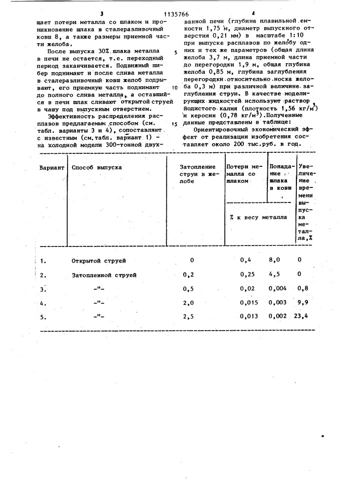 Способ выпуска расплава из подового сталеплавильного агрегата (патент 1135766)