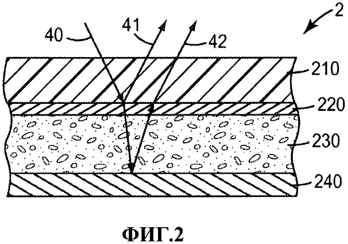 Многослойные колориметрические датчики (патент 2490616)