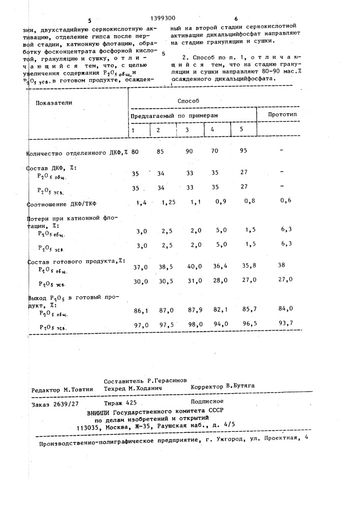 Способ получения фосфорного удобрения (патент 1399300)