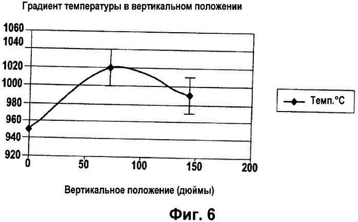 Способ уплотнения пористых изделий (патент 2445405)