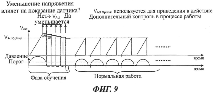 Пьезоэлектрическое насосное устройство и способ приведения в действие такого устройства (патент 2569796)