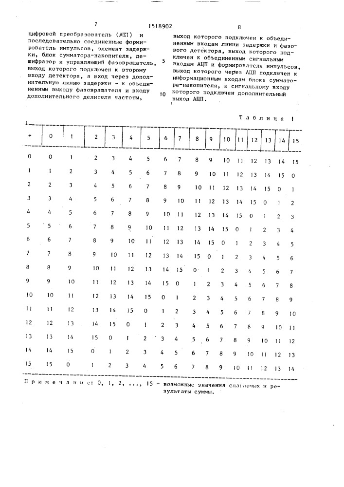 Демодулятор фазоманипулированных сигналов (патент 1518902)