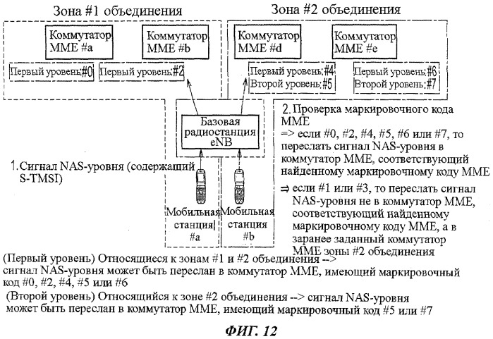 Способ регистрации местоположения, система мобильной связи и базовая станция радиосвязи (патент 2488975)