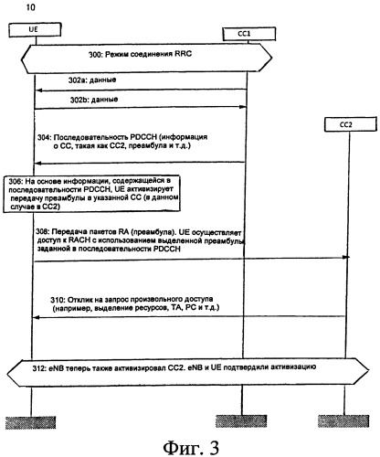 Активизация компонентных несущих при агрегировании несущих (патент 2531520)