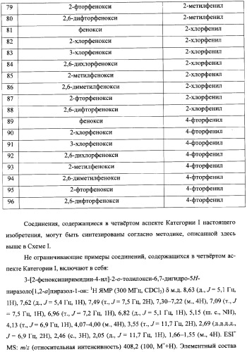 Бициклические пиразолоновые ингибиторы цитокинов (патент 2358976)