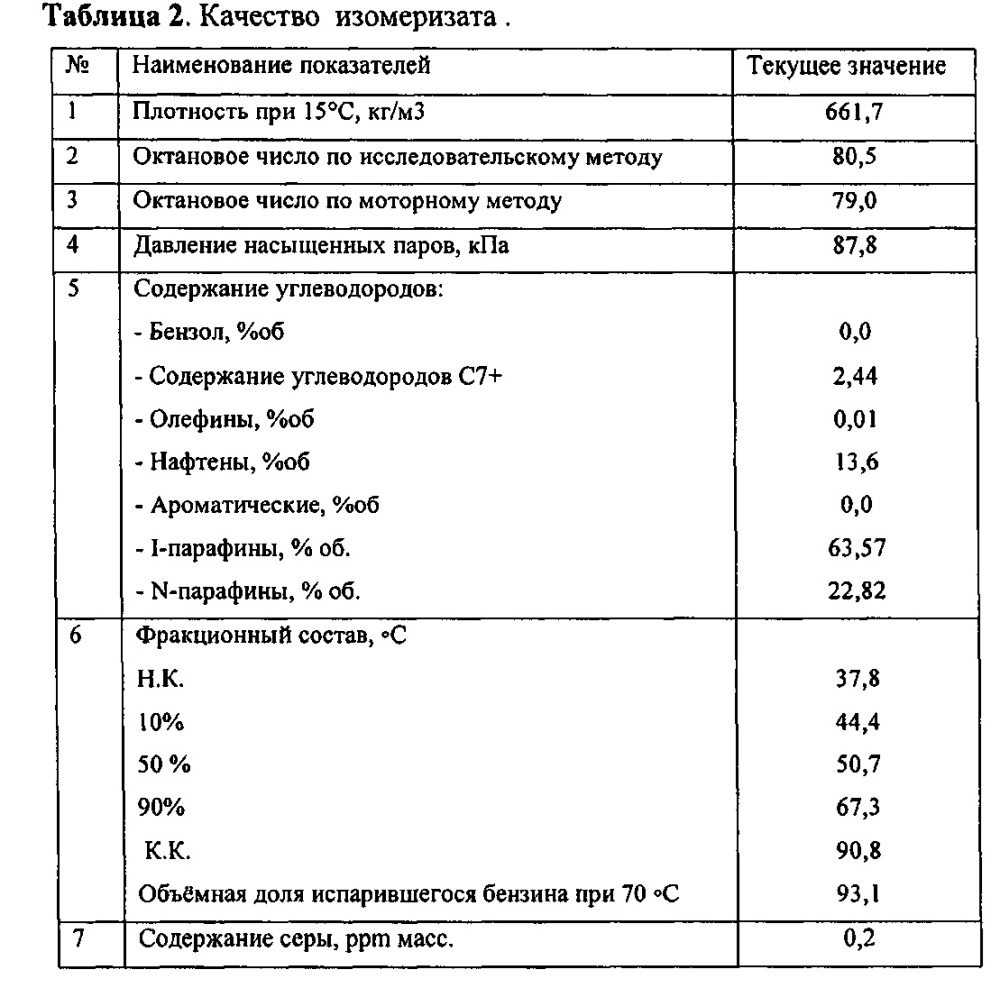 Композиция автомобильного бензина (патент 2648463)