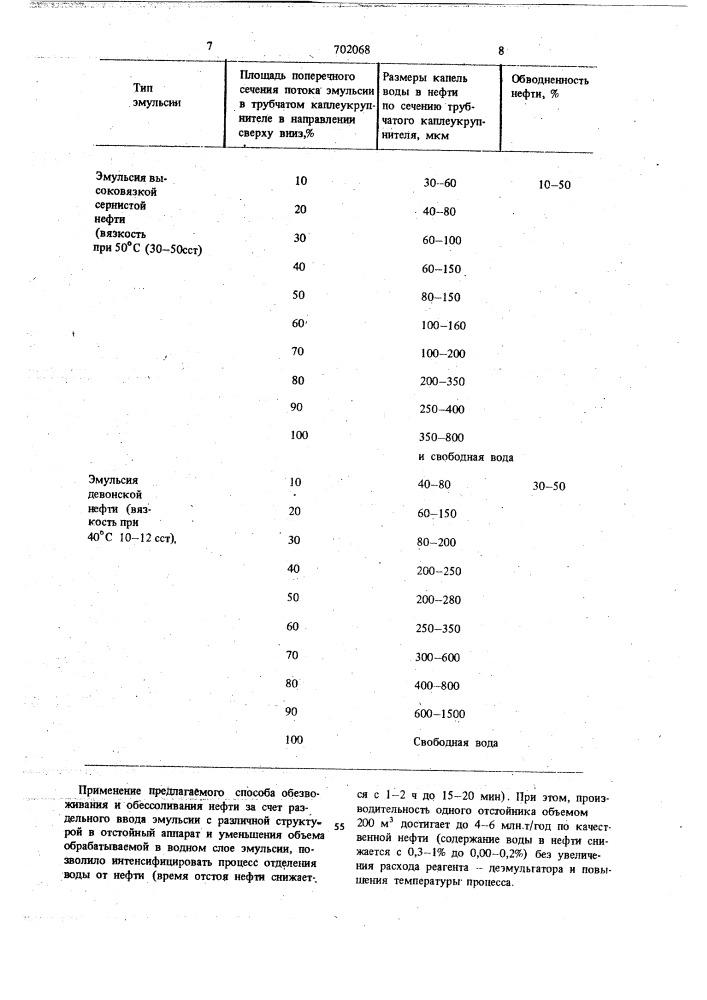 Способ обезвоживания и обессоливания нефти (патент 702068)