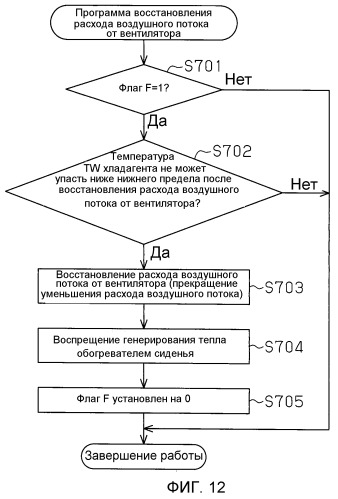 Автотранспортное управляющее устройство (патент 2470799)