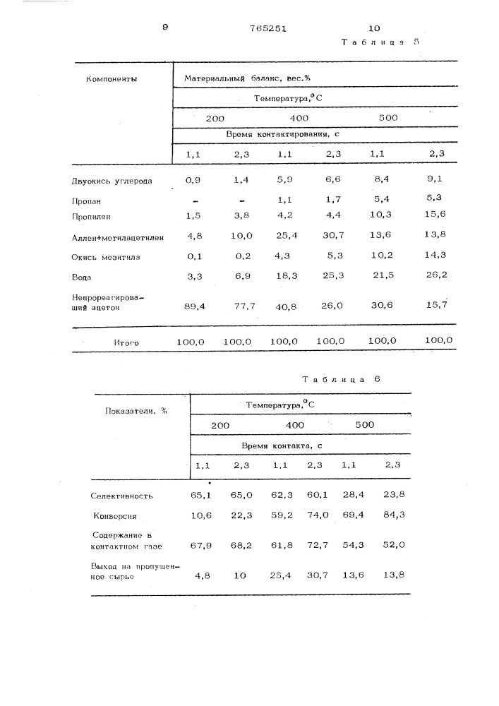 Способ совместного получения аллена и метилацетилена (патент 765251)
