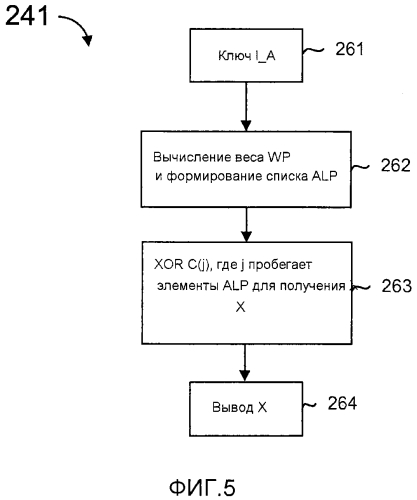 Способы и устройство, использующие коды с fec с постоянной инактивацией символов для процессов кодирования и декодирования (патент 2554556)