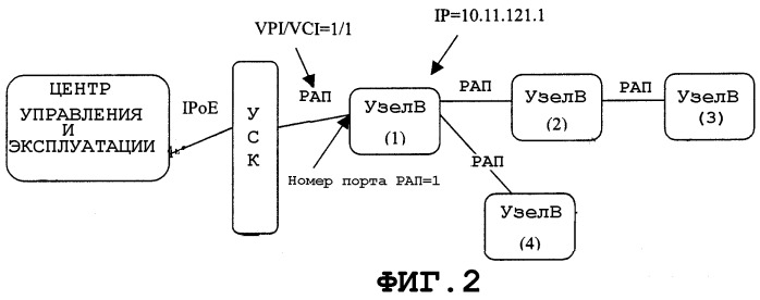 Способ конфигурирования базовых станций (патент 2280952)