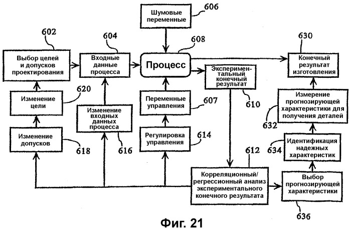Система анализа проектирования и процессов производства (патент 2321886)