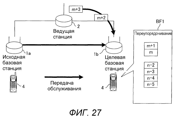 Базовая станция, мобильная станция, система связи, способ передачи и способ переупорядочивания (патент 2517278)