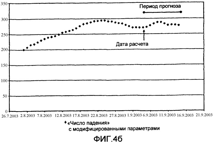 Способ определения времени уборки урожая (патент 2395193)