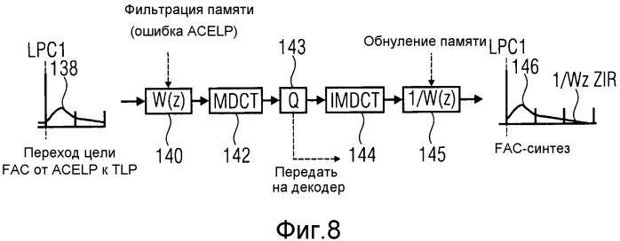 Кодер, использующий прямое подавление помех дискретизации (патент 2575809)