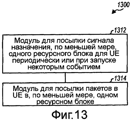 Бесконфликтная групповая скачкообразная перестройка частоты в системе беспроводной связи (патент 2434338)