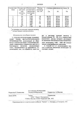 Способ регенерации технической ткани металлургического производства (патент 2002829)