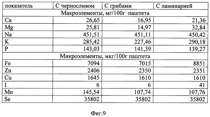 Паштет печеночный (патент 2495597)