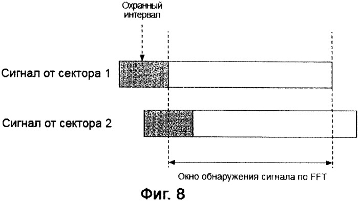 Устройство управления, мобильная станция, система мобильной связи и способ управления (патент 2409011)