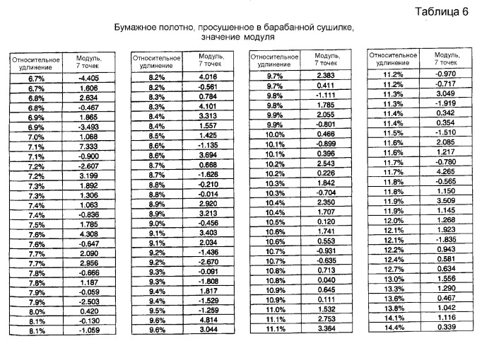 Крепирование на ткани и процесс сушки в ткани для изготовления адсорбирующего бумажного полотна (патент 2370587)