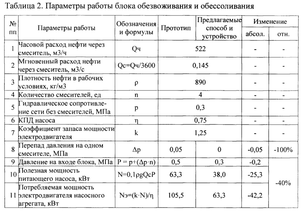 Способ струеинжекционного смешения текучих сред и устройство для его осуществления (патент 2643967)