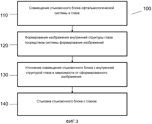 Стыковка с управлением по изображениям для офтальмологических хирургических систем (патент 2574576)