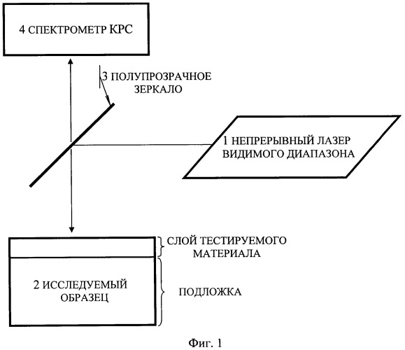 Способ измерения для контроля водорода в твердотельном материале (патент 2531081)