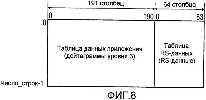 Устройство перемежения и приемник для сигнала, сформированного устройством перемежения (патент 2408980)