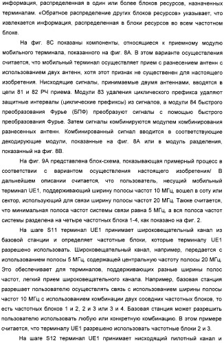 Базовая станция, способ передачи информации и система мобильной связи (патент 2489802)