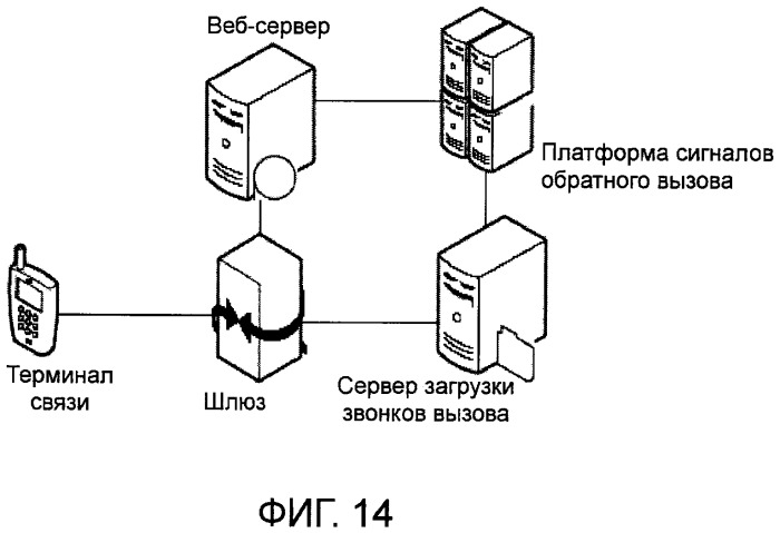 Способ, система и устройство для реализации преобразования между сигналом обратного вызова и звонком вызова (патент 2431942)