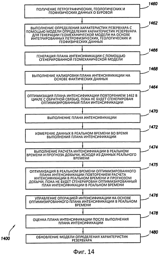 Система и способ для выполнения операций интенсификации добычи в скважине (патент 2561114)