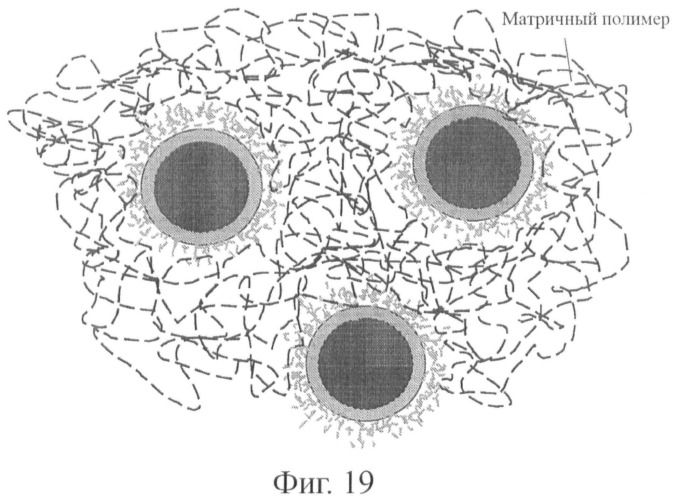 Полимерные наночастицы, имеющие конфигурацию &quot;ядро-оболочка&quot; и включающие межфазную область (патент 2458084)