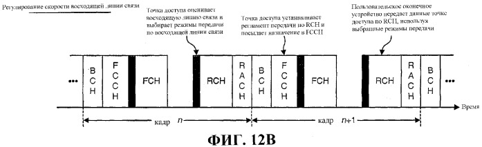 Регулирование скорости замкнутым контуром, предназначенное для многоканальной системы связи (патент 2358390)