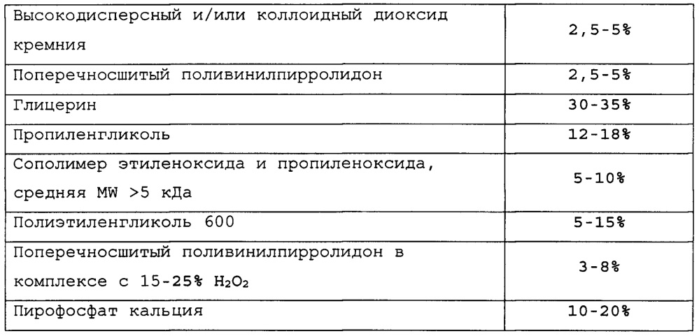 Композиции для ухода за полостью рта, предназначенные для отбеливания (патент 2621142)