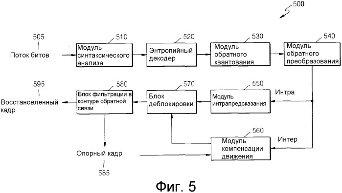 Способ и устройство для кодирования видеоинформации посредством предсказания движения с использованием произвольной области, а также устройство и способ декодирования видеоинформации посредством предсказания движения с использованием произвольной области (патент 2517404)